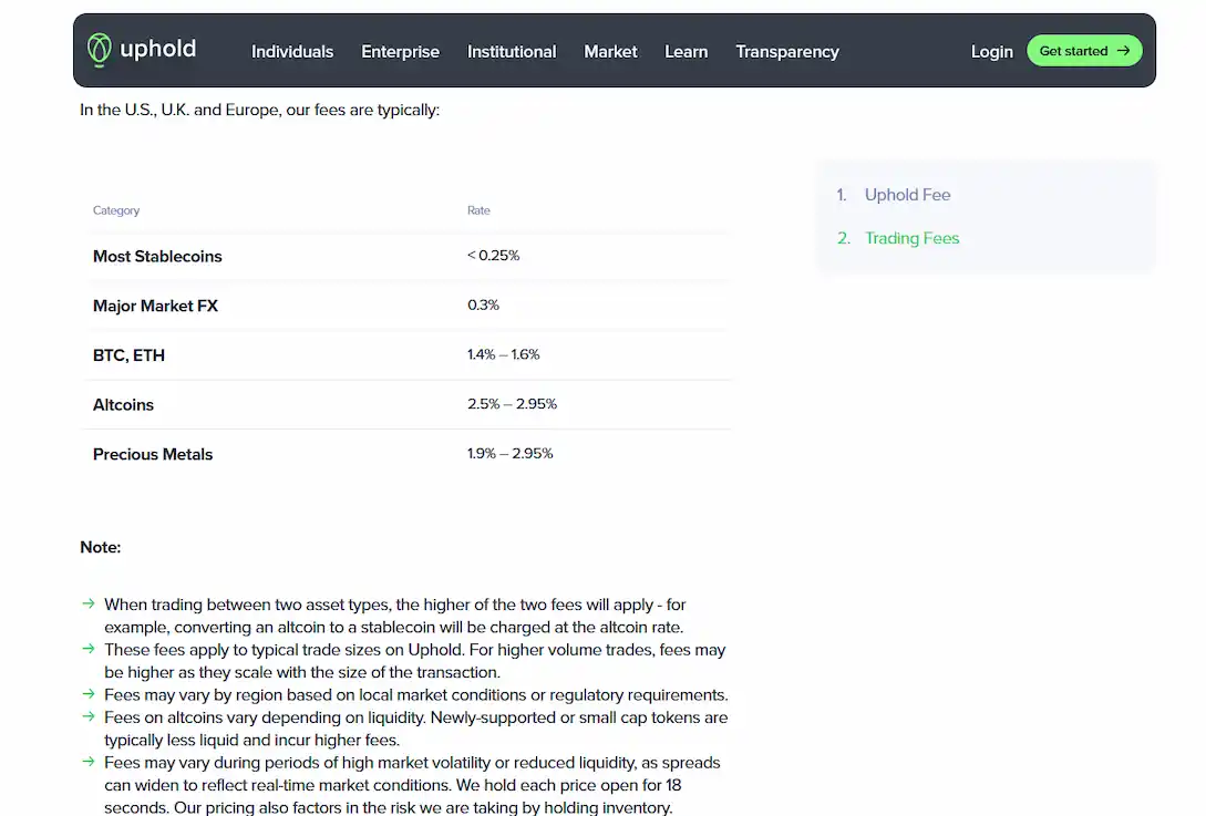 fees on Uphold 