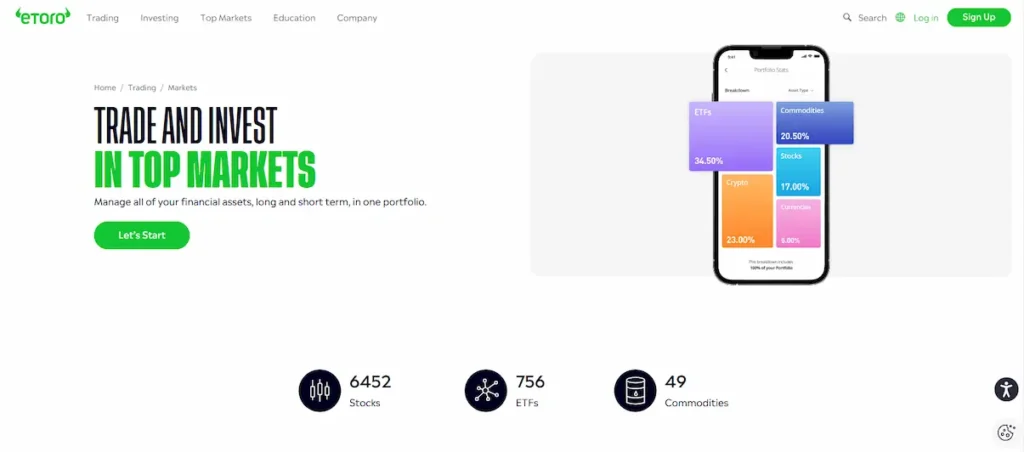 Trading on Etoro